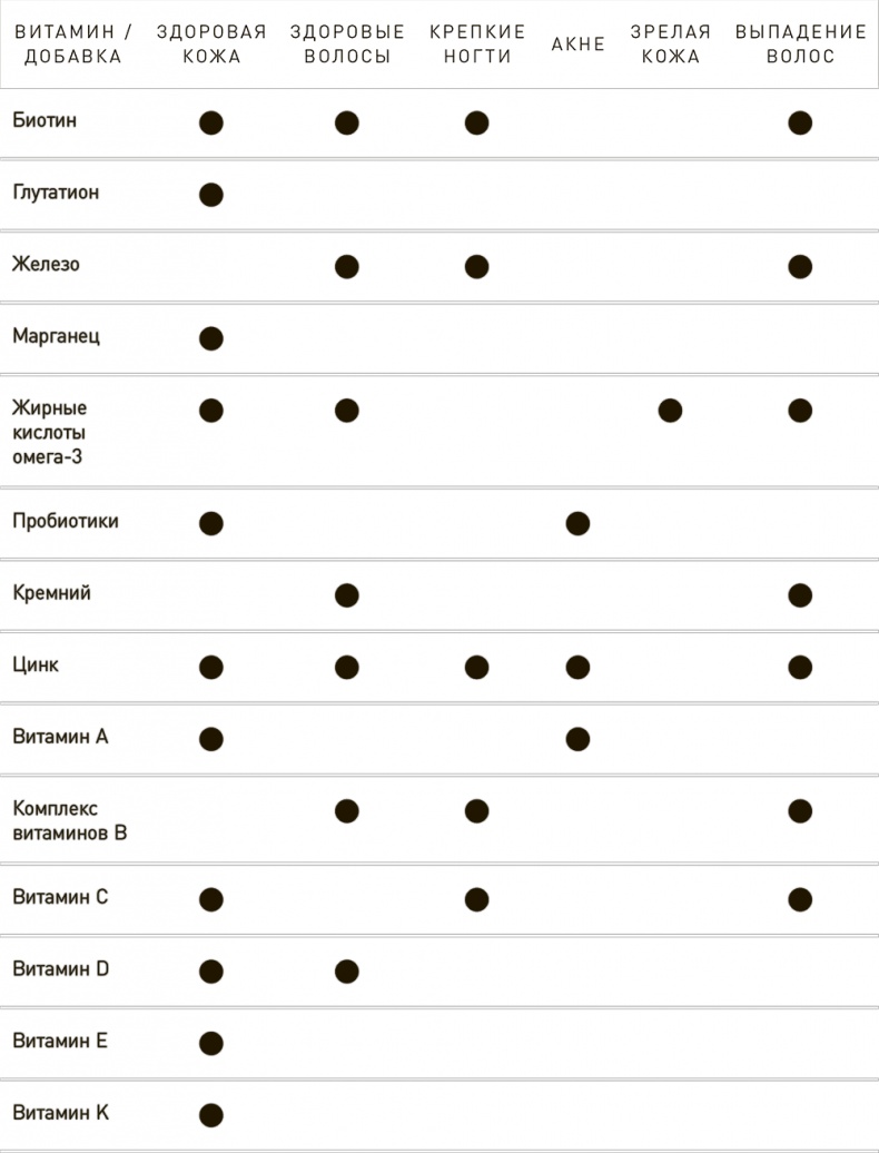 Иллюстрация к книге — Lifestyle. Секреты Бобби Браун [i_025.jpg]