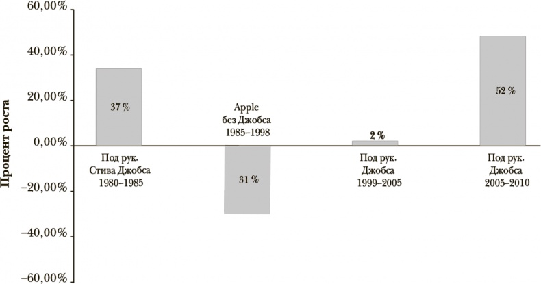 Иллюстрация к книге — Стать инноватором. 5 привычек лидеров, меняющих мир [i_024.jpg]