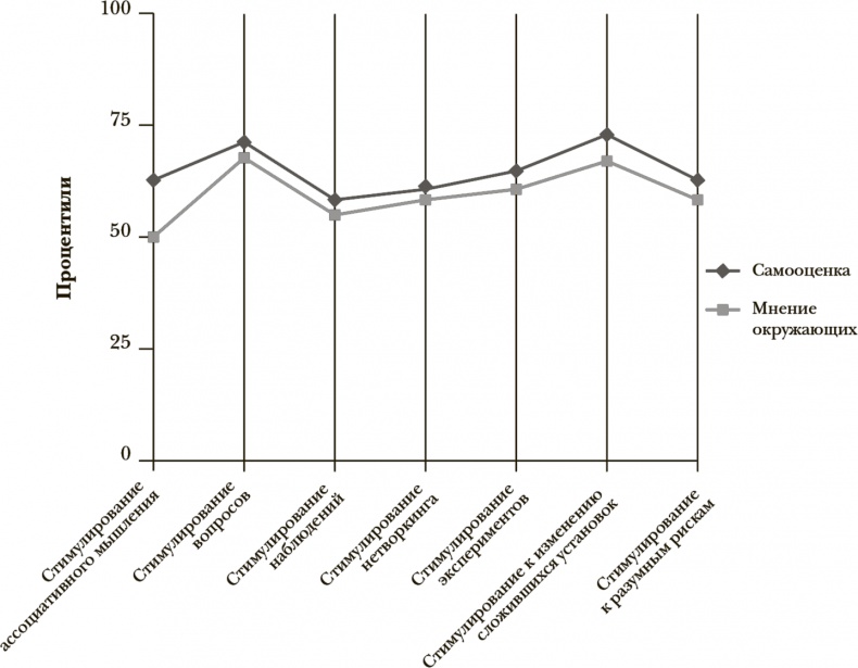 Иллюстрация к книге — Стать инноватором. 5 привычек лидеров, меняющих мир [i_028.jpg]