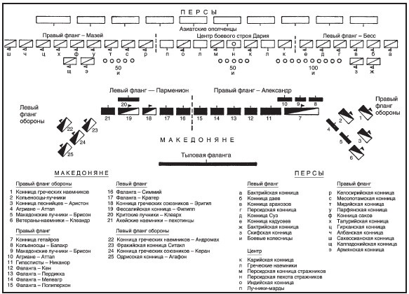 Иллюстрация к книге — Военное искусство Александра Великого [i_011.jpg]