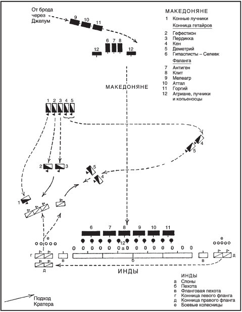 Иллюстрация к книге — Военное искусство Александра Великого [i_016.jpg]