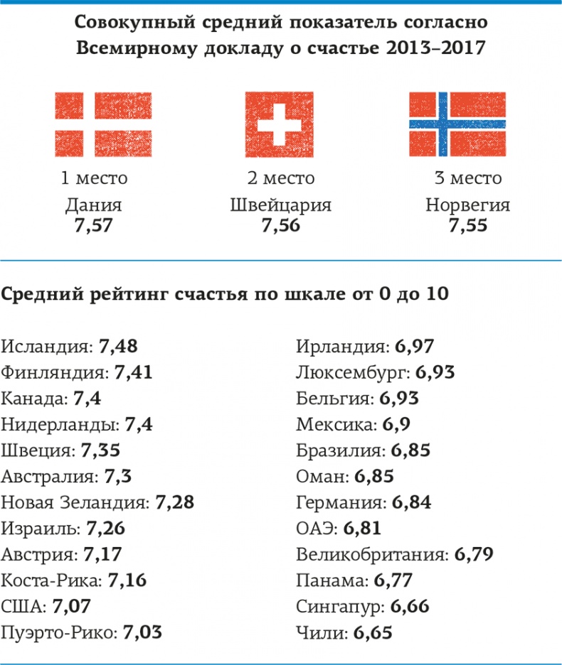 Иллюстрация к книге — Lykke. В поисках секретов самых счастливых людей [i_012.jpg]