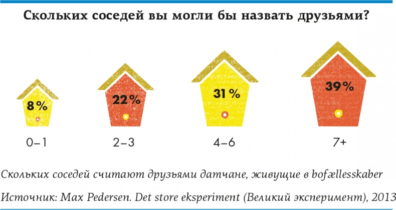 Иллюстрация к книге — Lykke. В поисках секретов самых счастливых людей [i_021.jpg]