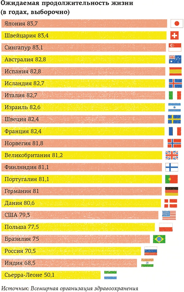 Иллюстрация к книге — Lykke. В поисках секретов самых счастливых людей [i_072.jpg]