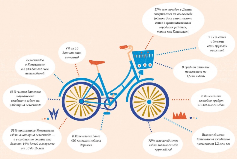 Иллюстрация к книге — Lykke. В поисках секретов самых счастливых людей [i_074.jpg]