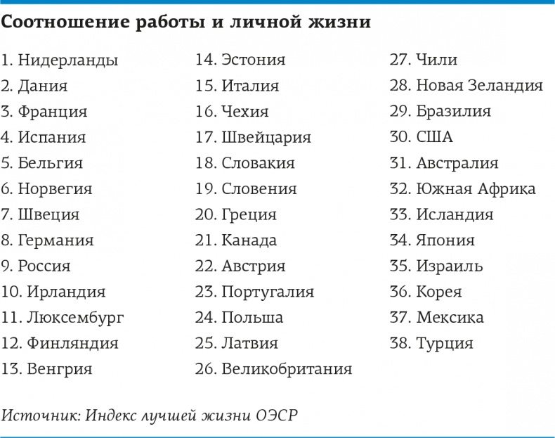 Иллюстрация к книге — Lykke. В поисках секретов самых счастливых людей [i_096.jpg]