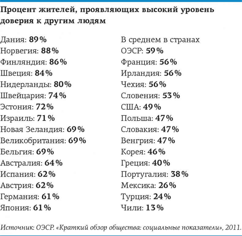 Иллюстрация к книге — Lykke. В поисках секретов самых счастливых людей [i_120.jpg]