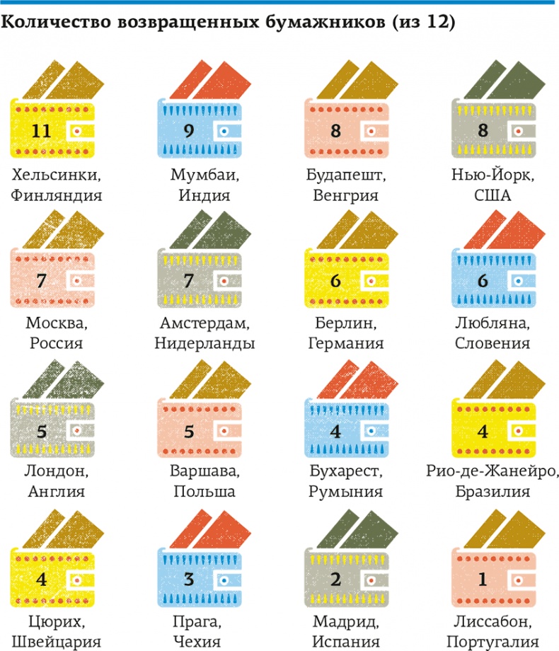 Иллюстрация к книге — Lykke. В поисках секретов самых счастливых людей [i_122.jpg]