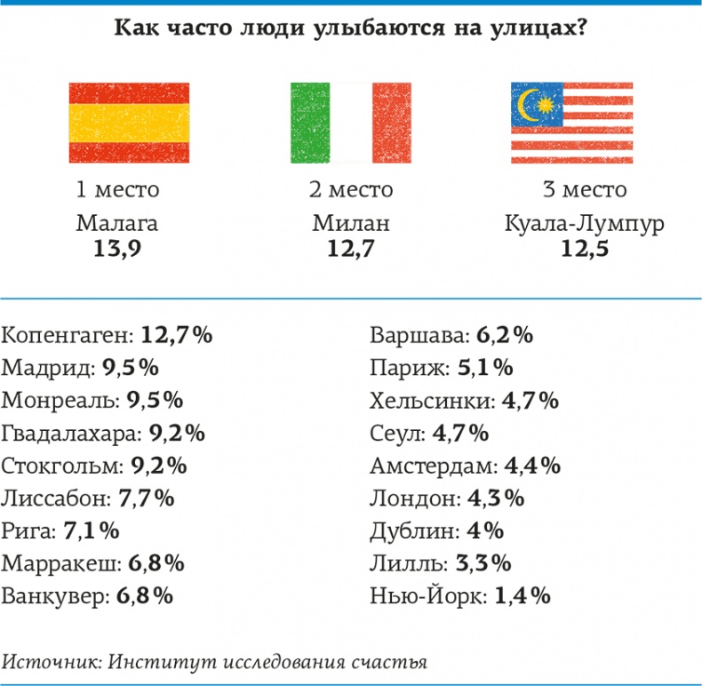 Иллюстрация к книге — Lykke. В поисках секретов самых счастливых людей [i_150.jpg]