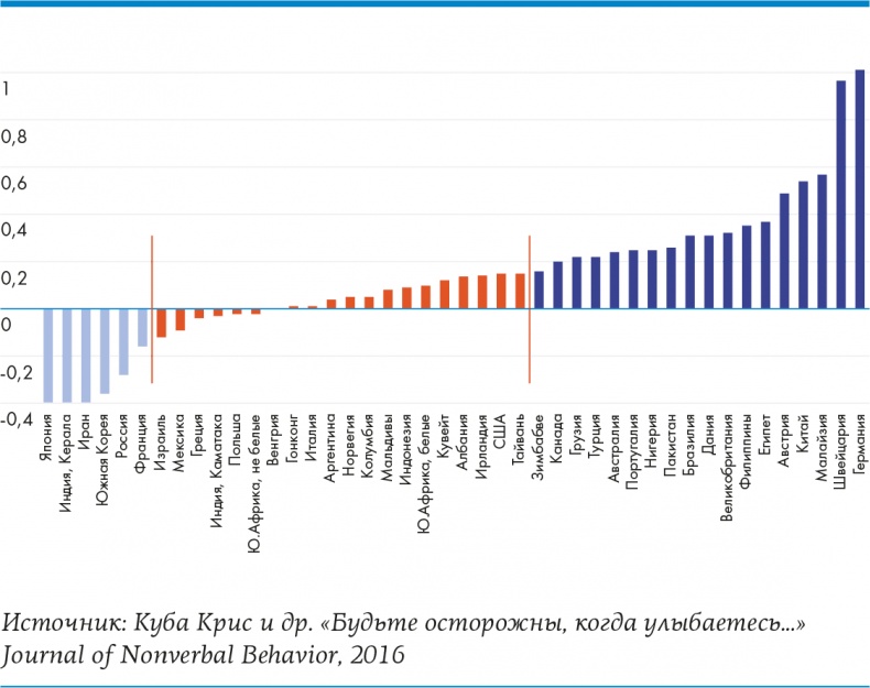 Иллюстрация к книге — Lykke. В поисках секретов самых счастливых людей [i_151.jpg]
