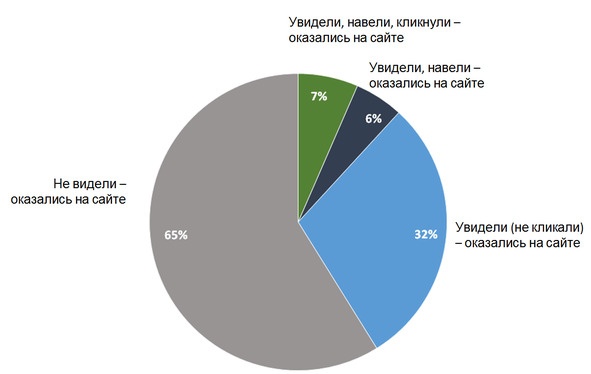 Иллюстрация к книге — Ваш интернет-магазин от А до Я [image39_5895a1f3e21fed88029b62d6_jpg.jpg]