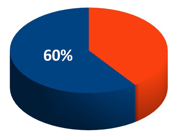 Иллюстрация к книге — Ваш интернет-магазин от А до Я [image49_5895a1e0e21fed88029b62b5_jpg.jpg]
