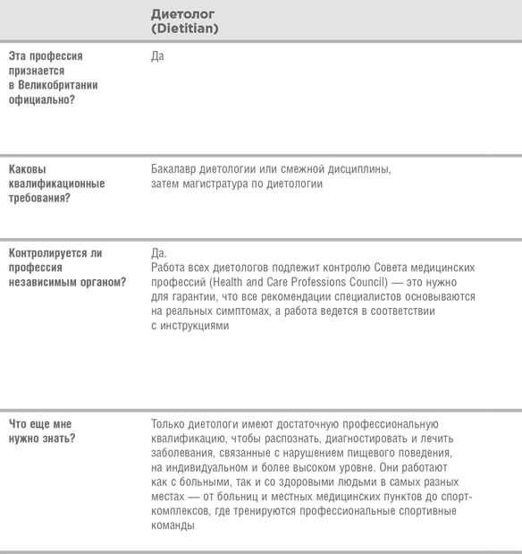 Иллюстрация к книге — Когда здоровое питание вредит. Орторексия [i_007.jpg]