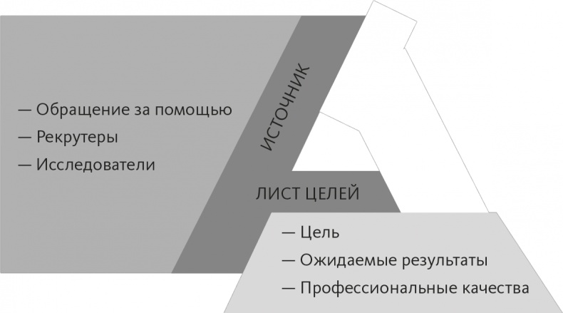 Иллюстрация к книге — Кто. Решите вашу проблему номер один [i_003.jpg]