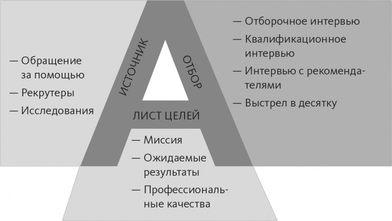 Иллюстрация к книге — Кто. Решите вашу проблему номер один [i_005.jpg]