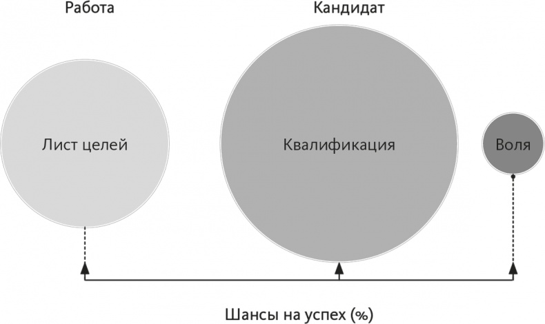 Иллюстрация к книге — Кто. Решите вашу проблему номер один [i_006.jpg]