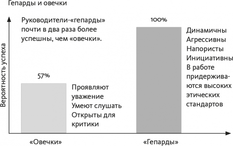 Иллюстрация к книге — Кто. Решите вашу проблему номер один [i_010.jpg]