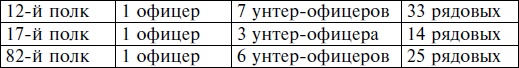 Иллюстрация к книге — Пехота вермахта на Восточном фронте. 31-я пехотная дивизия в боях от Бреста до Москвы. 1941-1942 [i_014.jpg]