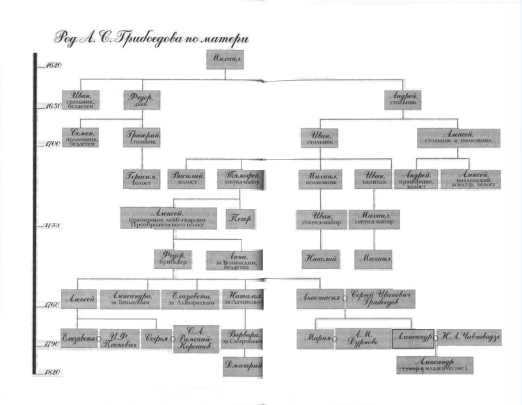 Иллюстрация к книге — Грибоедов [i_002.jpg]
