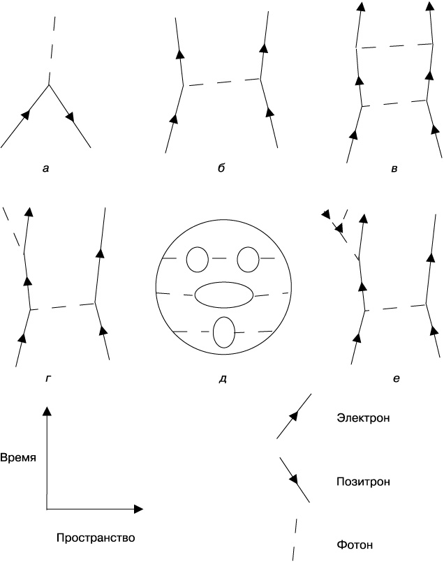 Иллюстрация к книге — Тонкая физика. Масса, эфир и объединение всемирных сил [img_13.jpg]