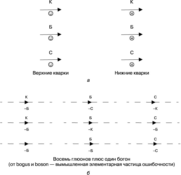 Иллюстрация к книге — Тонкая физика. Масса, эфир и объединение всемирных сил [img_14.jpg]
