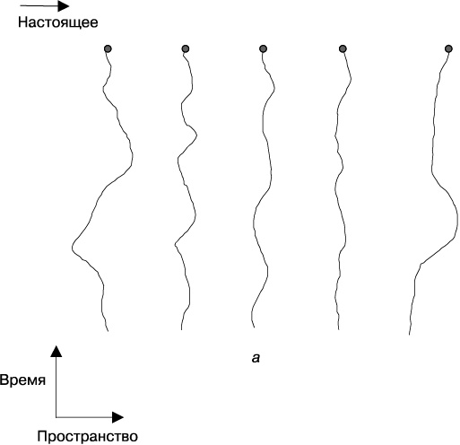Иллюстрация к книге — Тонкая физика. Масса, эфир и объединение всемирных сил [img_18.jpg]