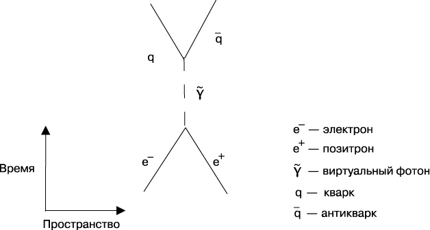 Иллюстрация к книге — Тонкая физика. Масса, эфир и объединение всемирных сил [img_6.jpg]