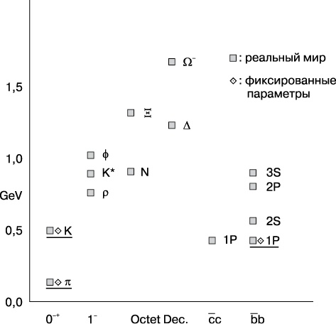 Иллюстрация к книге — Тонкая физика. Масса, эфир и объединение всемирных сил [img_61.jpg]