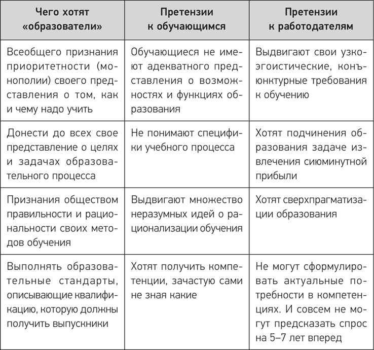 Иллюстрация к книге — Деловое образование в России [i_014.jpg]