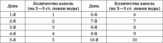 Иллюстрация к книге — Природные целители от 1000 болезней [_10.jpg]