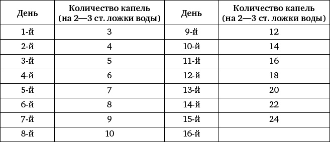 Иллюстрация к книге — Природные целители от 1000 болезней [_3.jpg]