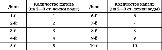 Иллюстрация к книге — Природные целители от 1000 болезней [_4.jpg]
