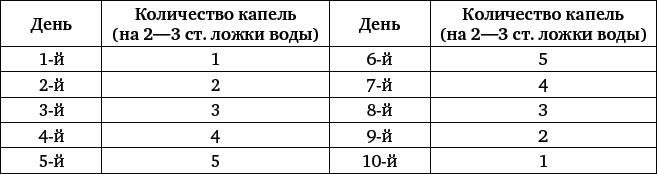 Иллюстрация к книге — Природные целители от 1000 болезней [_8.jpg]