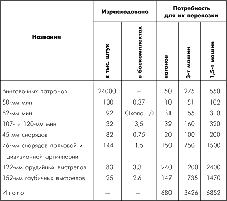 Иллюстрация к книге — Битва за Москву. Московская операция Западного фронта 16 ноября 1941 г. - 31 января 1942 г. [i_012.jpg]