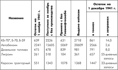 Иллюстрация к книге — Битва за Москву. Московская операция Западного фронта 16 ноября 1941 г. - 31 января 1942 г. [i_015.jpg]