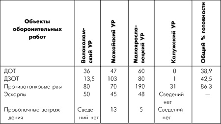 Иллюстрация к книге — Битва за Москву. Московская операция Западного фронта 16 ноября 1941 г. - 31 января 1942 г. [i_016.jpg]