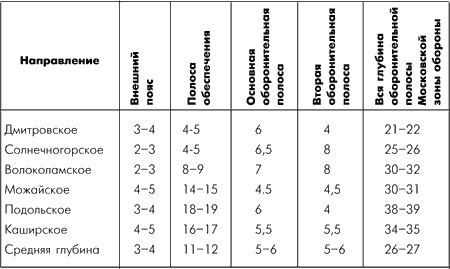 Иллюстрация к книге — Битва за Москву. Московская операция Западного фронта 16 ноября 1941 г. - 31 января 1942 г. [i_017.jpg]