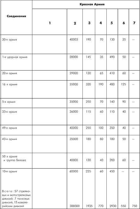 Иллюстрация к книге — Битва за Москву. Московская операция Западного фронта 16 ноября 1941 г. - 31 января 1942 г. [i_046.jpg]