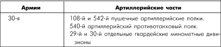 Иллюстрация к книге — Битва за Москву. Московская операция Западного фронта 16 ноября 1941 г. - 31 января 1942 г. [i_051.jpg]