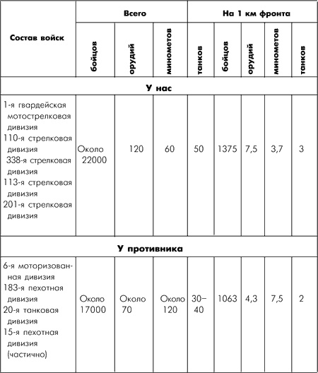 Иллюстрация к книге — Битва за Москву. Московская операция Западного фронта 16 ноября 1941 г. - 31 января 1942 г. [i_054.jpg]