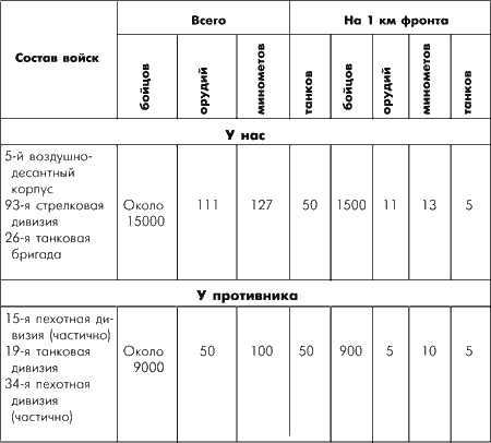 Иллюстрация к книге — Битва за Москву. Московская операция Западного фронта 16 ноября 1941 г. - 31 января 1942 г. [i_055.jpg]