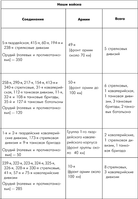 Иллюстрация к книге — Битва за Москву. Московская операция Западного фронта 16 ноября 1941 г. - 31 января 1942 г. [i_057.jpg]