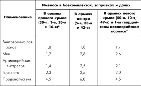 Иллюстрация к книге — Битва за Москву. Московская операция Западного фронта 16 ноября 1941 г. - 31 января 1942 г. [i_062.jpg]