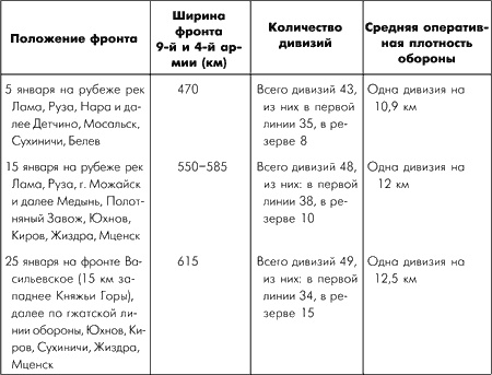 Иллюстрация к книге — Битва за Москву. Московская операция Западного фронта 16 ноября 1941 г. - 31 января 1942 г. [i_088.jpg]