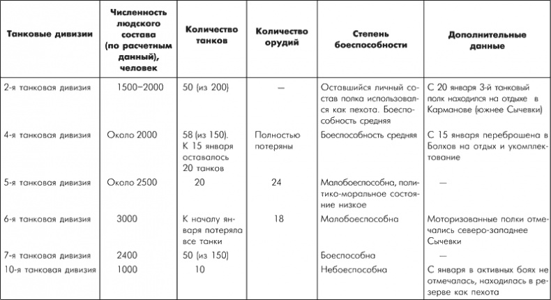 Иллюстрация к книге — Битва за Москву. Московская операция Западного фронта 16 ноября 1941 г. - 31 января 1942 г. [i_091.jpg]