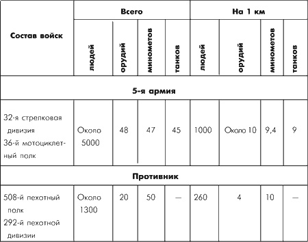 Иллюстрация к книге — Битва за Москву. Московская операция Западного фронта 16 ноября 1941 г. - 31 января 1942 г. [i_096.jpg]