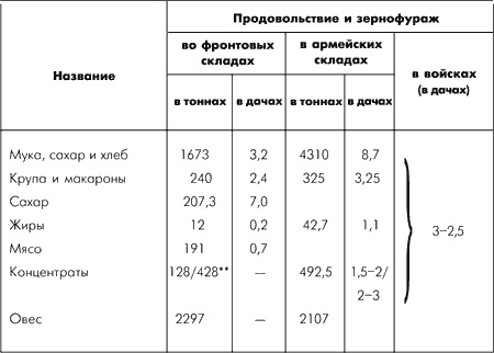 Иллюстрация к книге — Битва за Москву. Московская операция Западного фронта 16 ноября 1941 г. - 31 января 1942 г. [i_105.jpg]