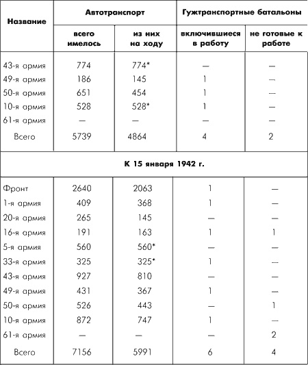 Иллюстрация к книге — Битва за Москву. Московская операция Западного фронта 16 ноября 1941 г. - 31 января 1942 г. [i_107.jpg]