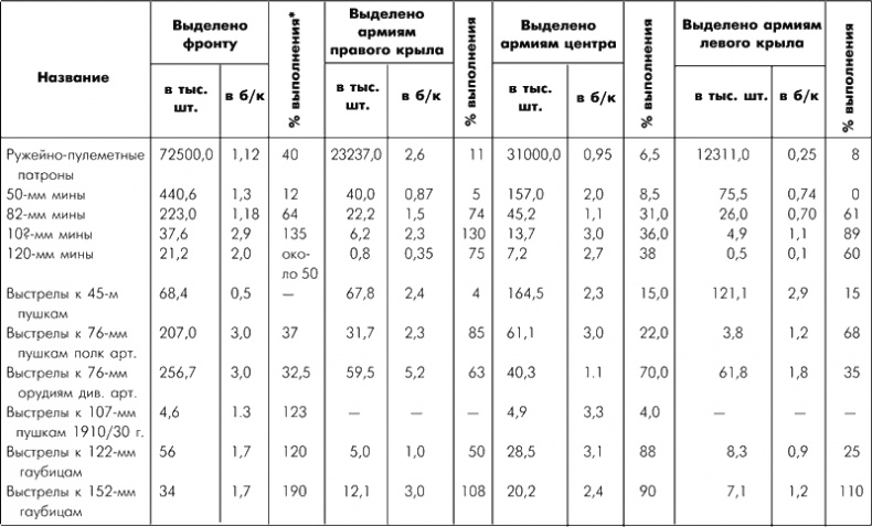 Иллюстрация к книге — Битва за Москву. Московская операция Западного фронта 16 ноября 1941 г. - 31 января 1942 г. [i_110.jpg]