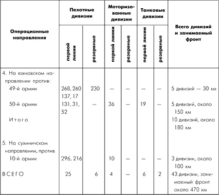 Иллюстрация к книге — Битва за Москву. Московская операция Западного фронта 16 ноября 1941 г. - 31 января 1942 г. [i_115.jpg]